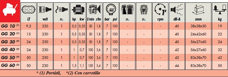 compresores GGA ermeticos